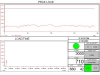 Cutting Load Indicator
