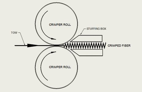 Crimper Principle diagram