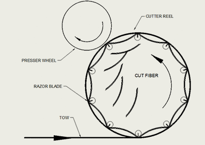 Cutter Principle diagram